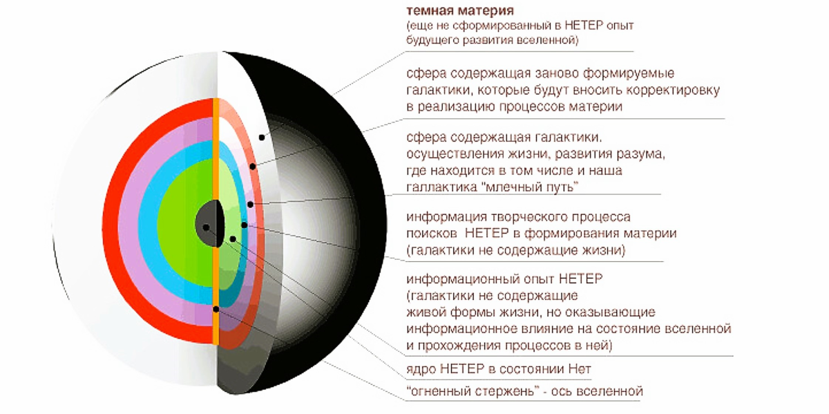 Вселенная