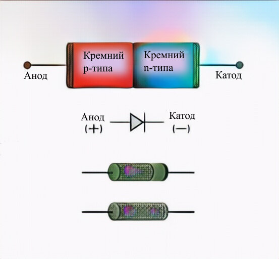Чем отличается стабилитрон от диода. Чем светодиод отличается от обычного диода. Чем отличается диод от светодиода. Отличия светодиодов.