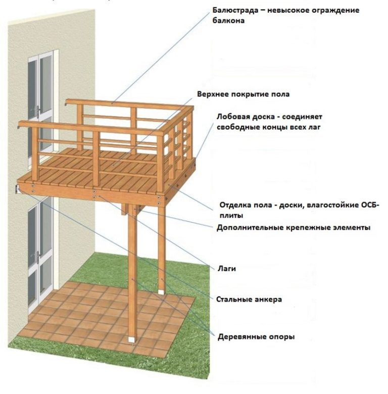 Терраса или балкон в загородном доме: преимущества и возможности