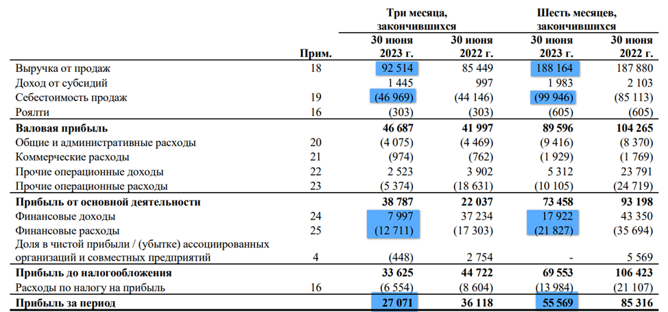 Дивиденды 2023