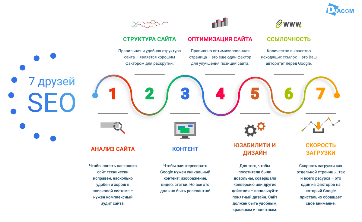 По поводу продвижения сайта по результатам звоните: +7(977)172-99-98 Максим