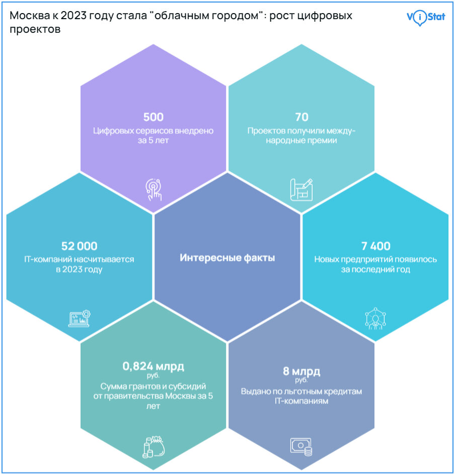 Источник: https://vistat.org/