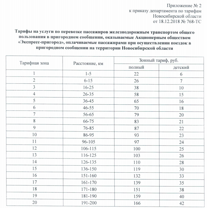 Стоимость проезда в электропоезде составляет 260 рублей. Тарифы электричек по зонам. Тарифные зоны по электричкам. Стоимость зоны проезда в электричке. Расценки по зонам на электричке.