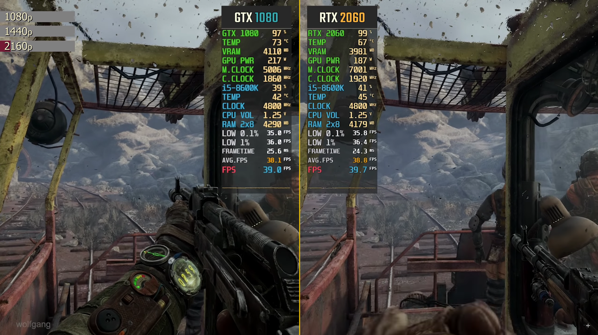 Видеокарта 2060 в играх. GTX 1080 ti vs RTX 3060. RTX 2060 В играх. 1080p 2160p. 1080p и 1440p