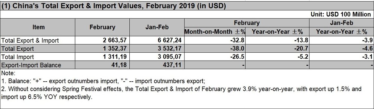 Powerpoint charts. Statistic of uk. Industry in the uk and the usa. Импорт алмазов. Alexis mourre president of international court of arbitration.