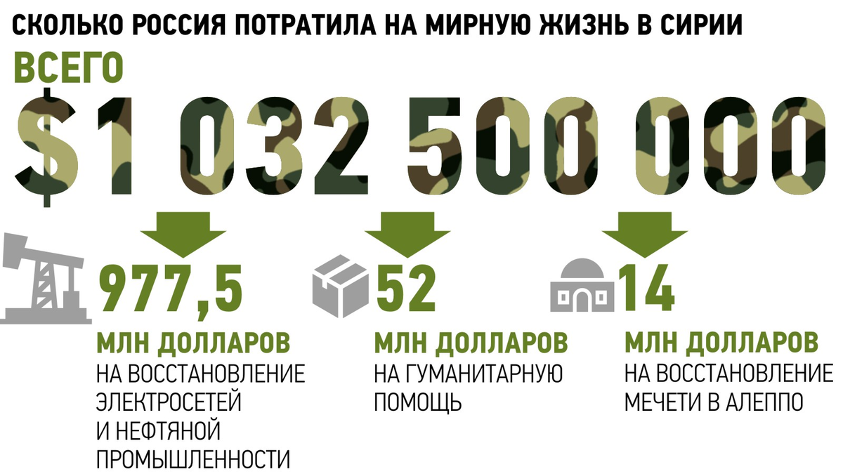Сколько потратила россия на войну с украиной