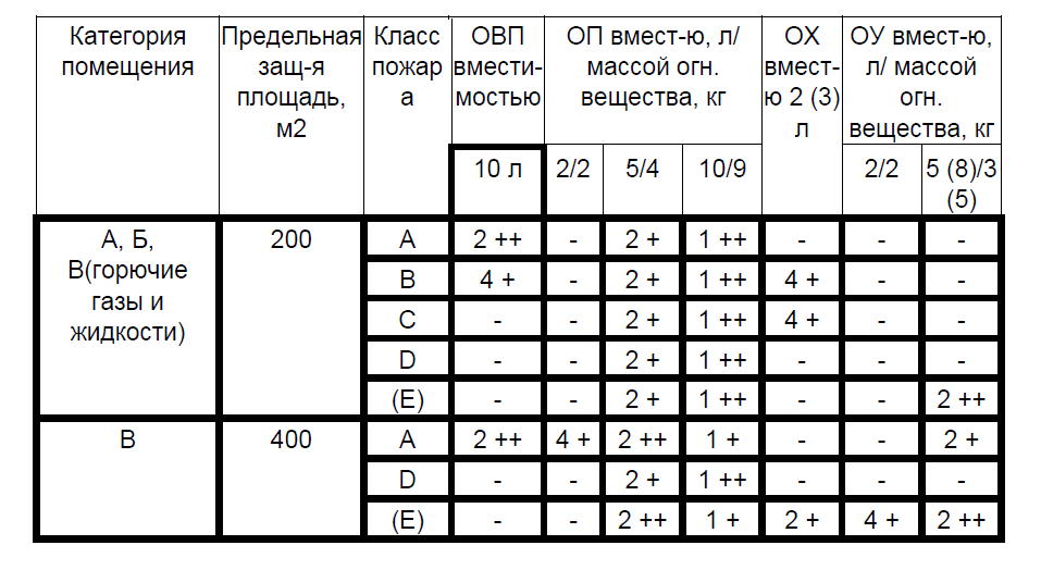 Сколько 47 1