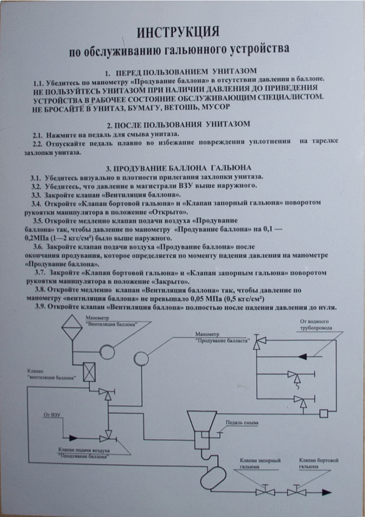 Поэтому  отличие подводного туалета от туалета поезда в том, что в гальюне много  различных вентилей, захлопок и манометров. Поэтому же поход туда  напоминает подготовку пилота самолёта к полёту. Не выполнишь ряд  необходимых технических действий — и простой поход в туалет может  привести, как это ни абсурдно звучит, к локальной санитарной катастрофе!  К тому же, лодка ведь не просто чудо военной техники, а чудо,  призванное действовать скрытно, и, конечно, гальюн работает абсолютно  бесшумно на любой глубине погружения, вплоть до предельной.