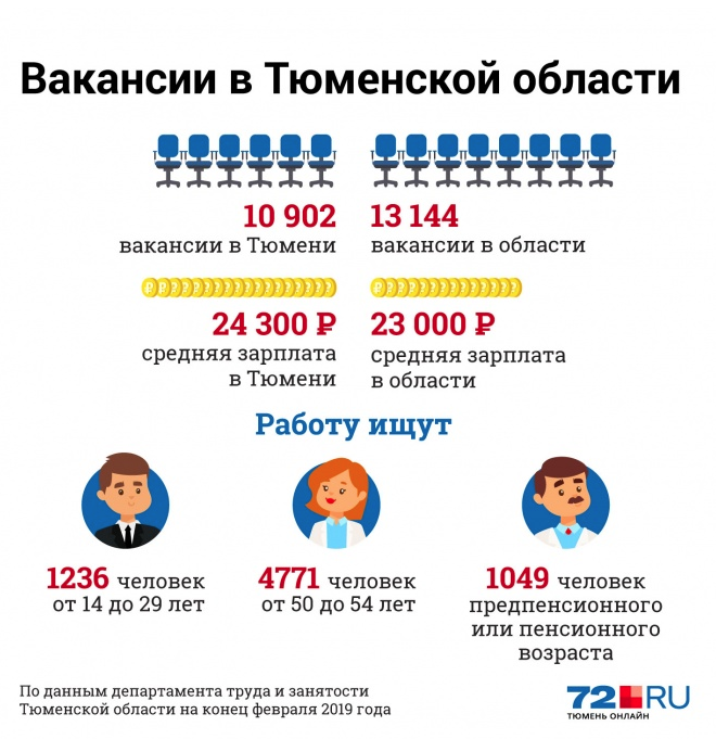 Интернет в тюмени какой лучше