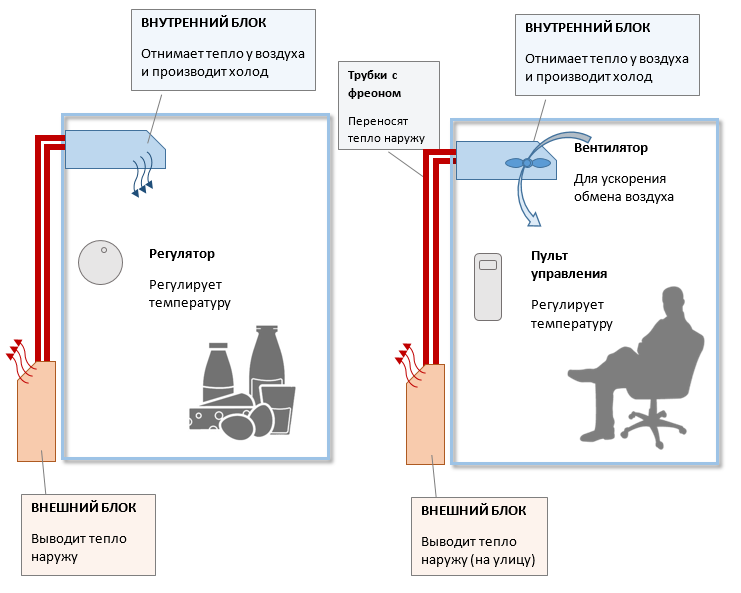 Схема подключения кондиционера в квартире