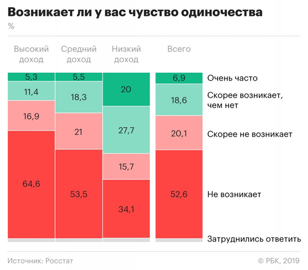 Данные, представленные  изданием РБК (https://www.rbc.ru/economics/20/03/2019/5c8b6f9c9a794752fda31c4c)