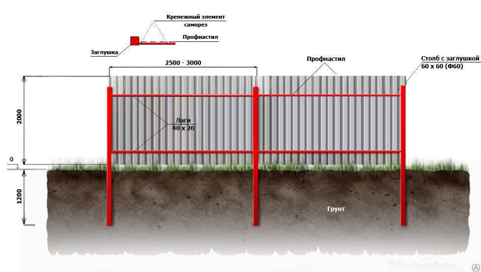 Забор из профлиста лаги. Схема монтажа профлиста на забор с8. Забор из профлиста схема монтажа высота 2 м. Схема лагов забор. Сколько стоит забор без материала