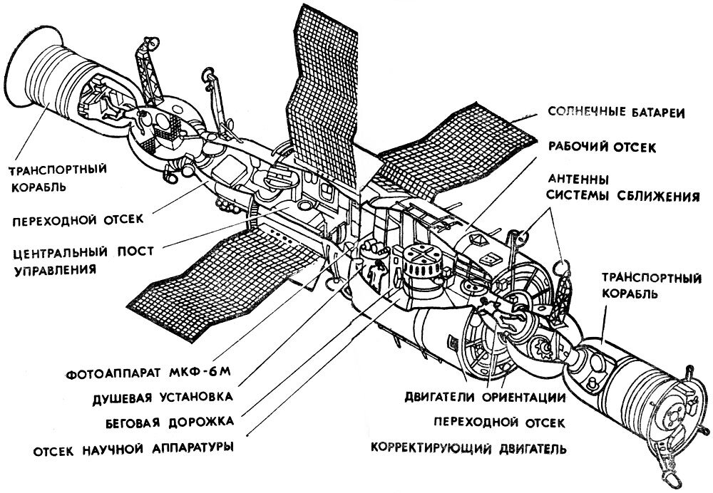 Станция салют рисунок