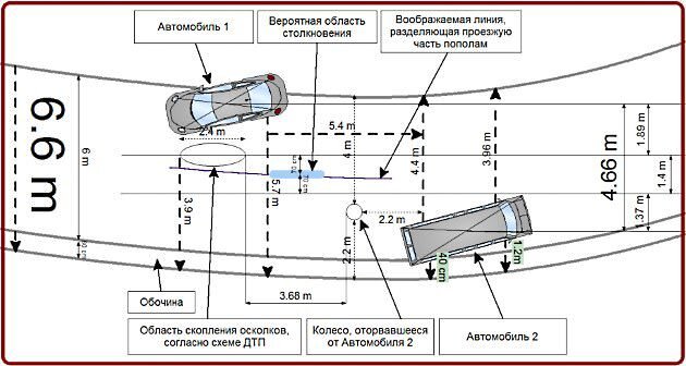 «Оспаривание» схемы ДТП с помощью фотографий и объяснений