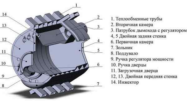 Котел на дровах длительного горения своими руками