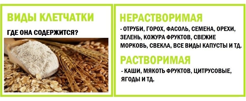 Продукты в которых больше всего содержится растворимой и нерастворимой клетчатки.