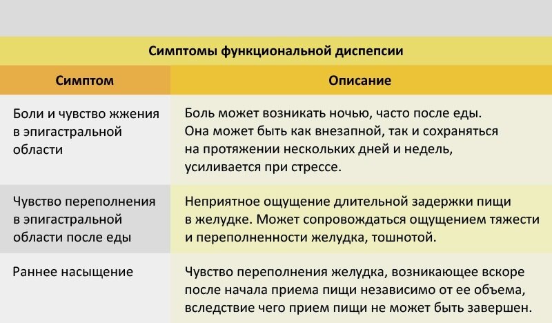 После приема пищи сразу бегу в туалет