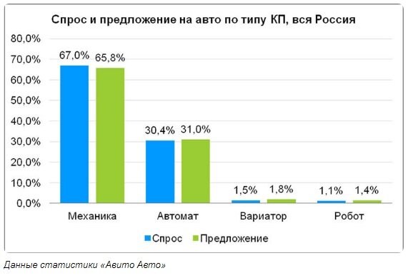 Автор www.volga-rast.ru