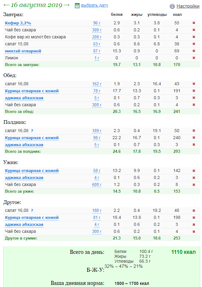 1700 для похудения