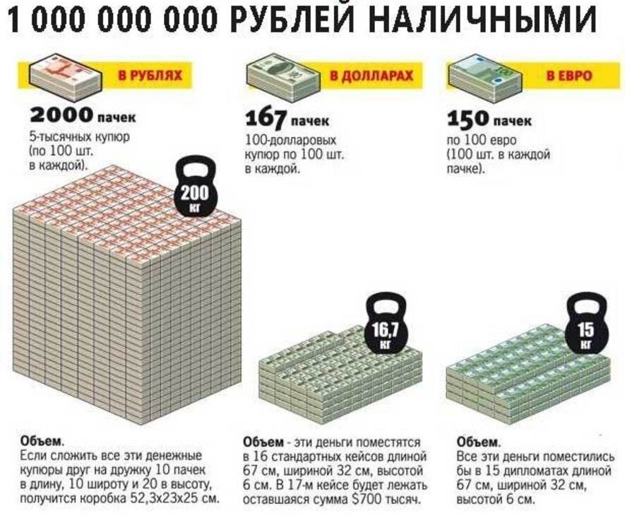 Российский рубль — Википедия