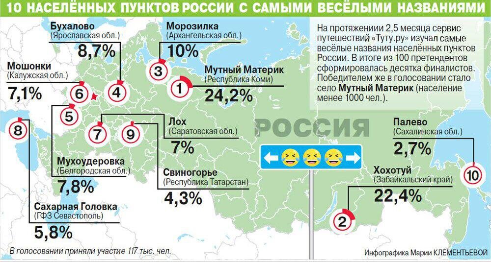 Удаленные населенные пункты что это. Населённых пунктов России. Число населенных пунктов в России. Населённые пункты РФ. Название сельских населенных пунктов в России.