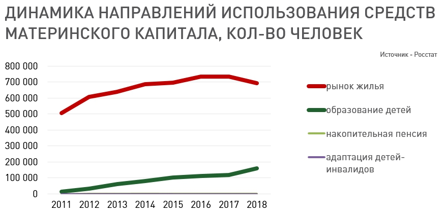 Мат капитал за 2 в 2025 году. Бланк материнский капитал на столе. Мат капитал ТВ 2018 размер.