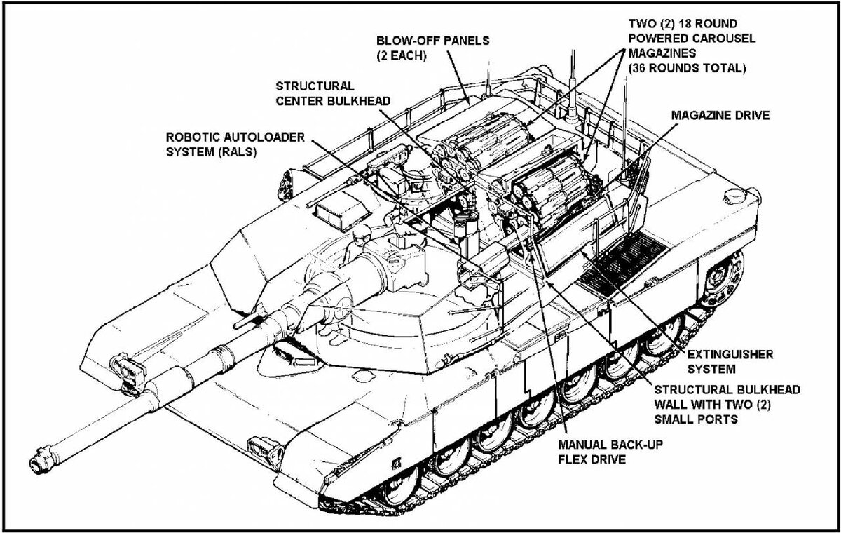 Автомат заряжания т 72 презентация