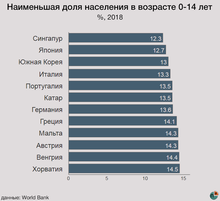 Страны с высокой долей детей. Страны с высокой долей детского населения. Доля детского населения. Страны с самой высокой долей детей.