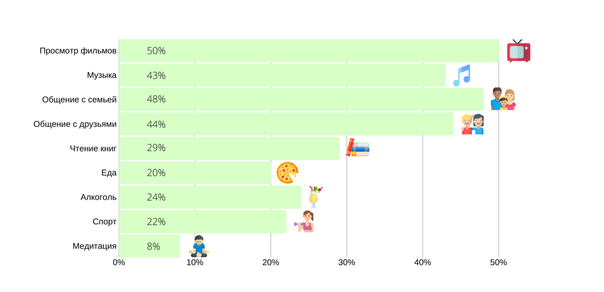 Опрос клиента парикмахерской. Заработок менеджера по продажам. Количество менеджеров. Сколько зарабатывает менеджер высшего звена. Сколько зарабатывает менеджмент.