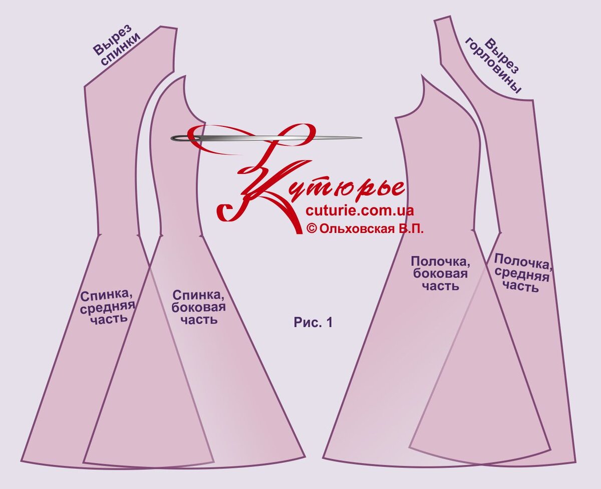 Как сшить платье? Пошаговая инструкция