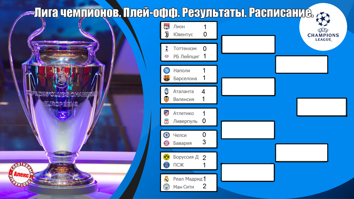 Лига чемпионов сетка плей офф. Плей офф Лиги чемпионов 2021. Сетка плей офф ЛЧ 2021. Таблица ЛЧ плей-офф сетка. ЛЧ сетка плей-офф 22 23.