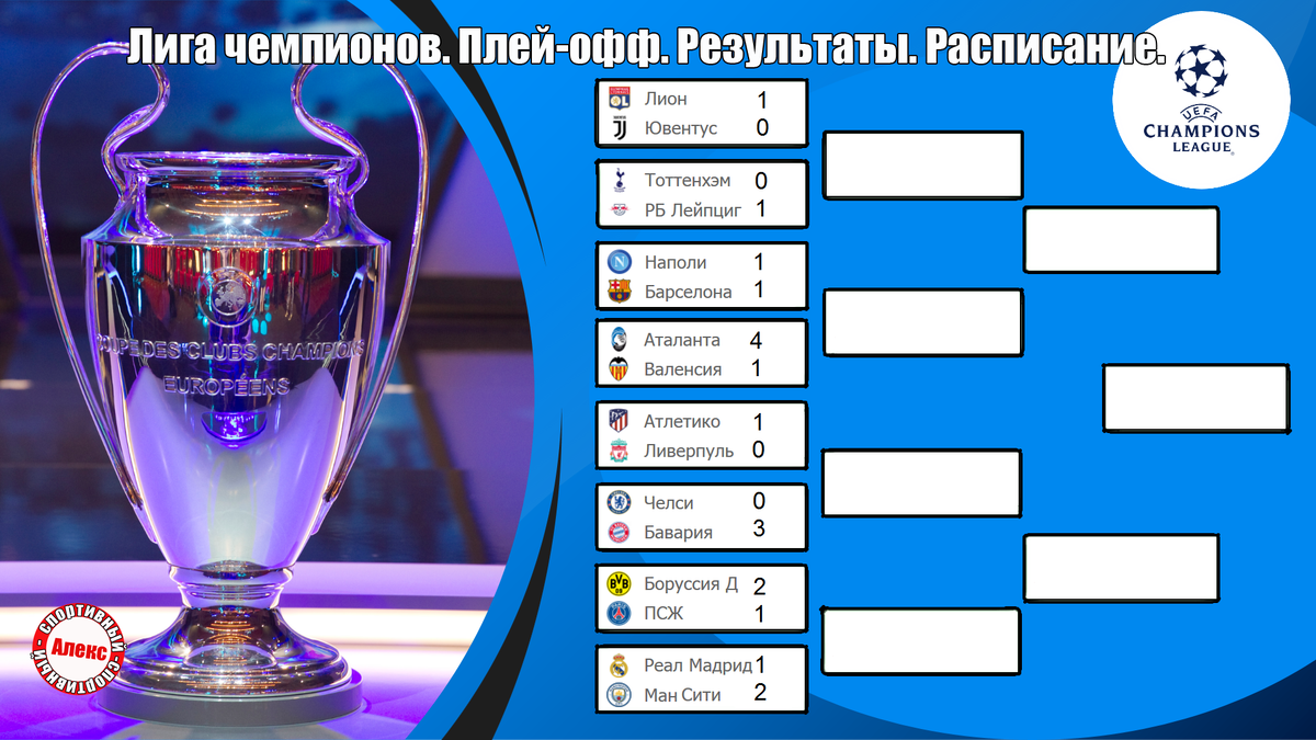 Champion league table. Лига чемпионов плей офф 2021. Сетка плей офф ЛЧ 2021. Таблица ЛЧ плей-офф сетка. ЛЧ сетка плей-офф 22 23.