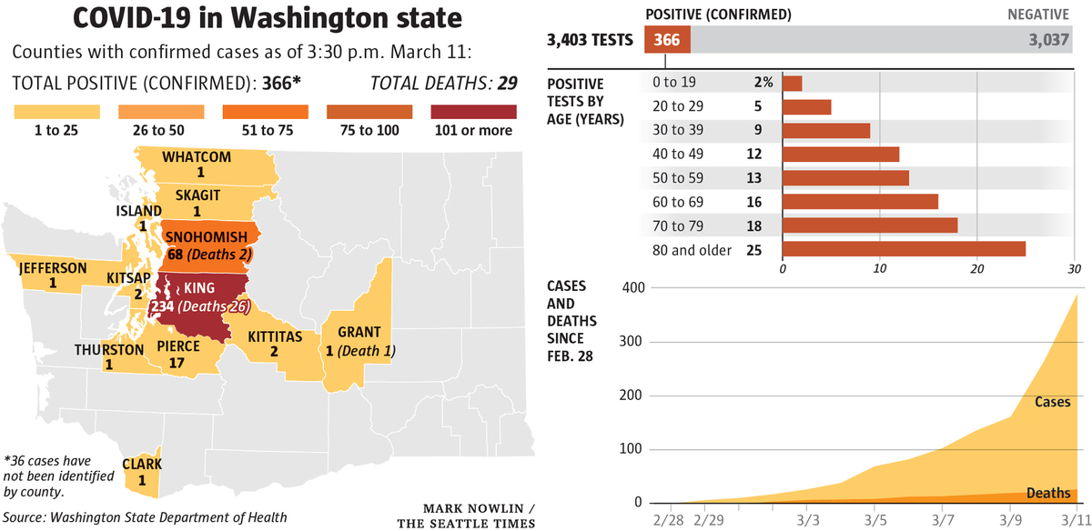 Официальные данные Seattle Times