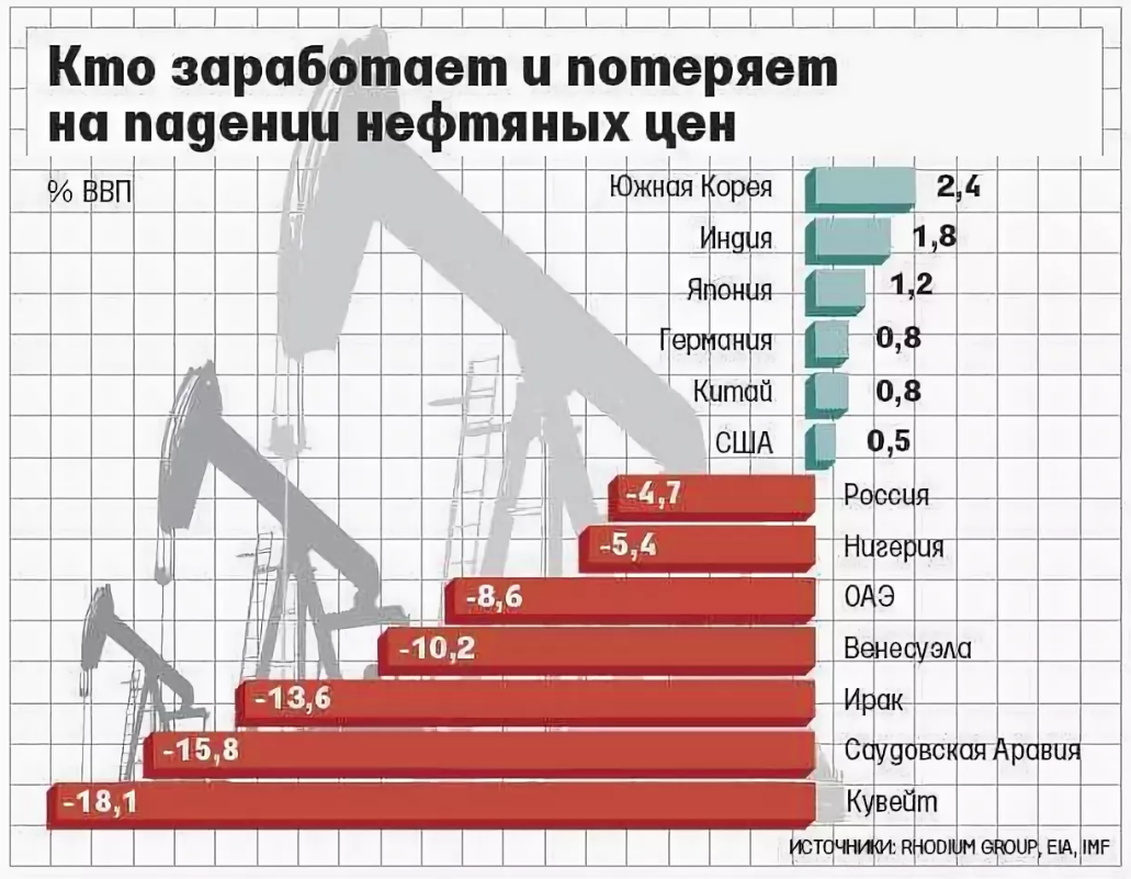 Фото использовано в качестве иллюстрации. Источник Яндекс картинки