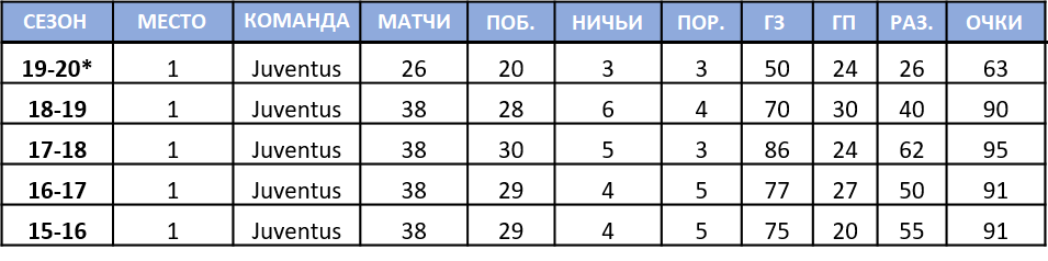 У них есть всё, чтобы снова добраться до 90-очковой отметки. Если чемпионат доиграют 