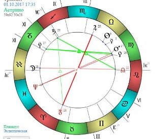 Это не мои методы работы