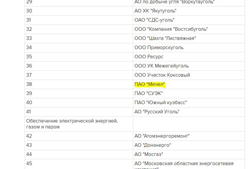 Перечень из 646 системообразующих организаций экономики РФ, "Интерфакс"