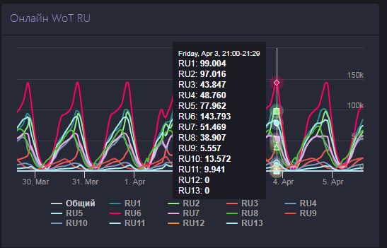 Источник: wgstatus.com