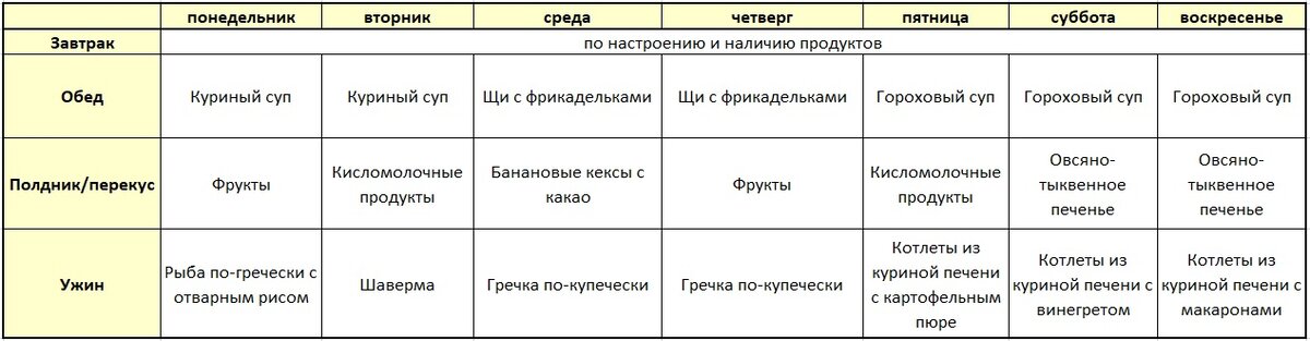 Источник: фото автора. zen.yandex.ru/mamagotovit_vkusno