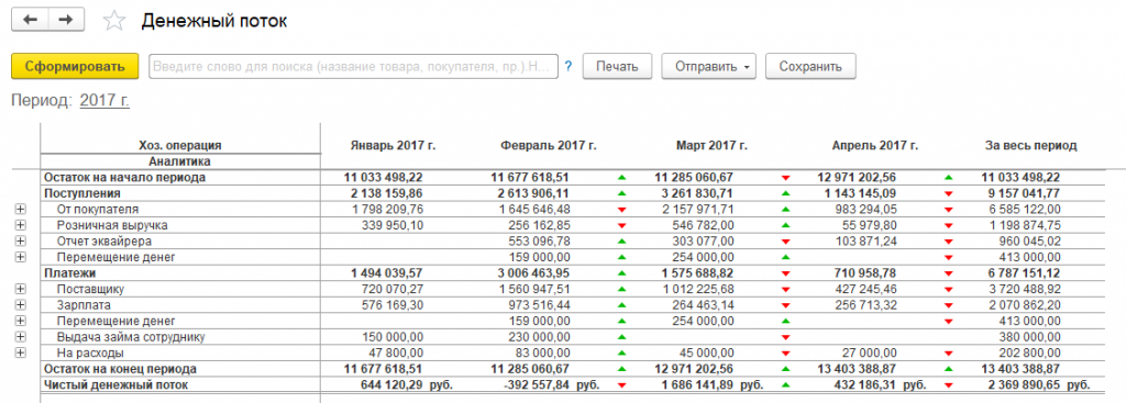 Отчет движения денежных средств в 1с 8.3. Отчет о движении денежных средств. Отчет о движении денежных средств в 1с. Отчет ДДС В 1с. ДДС управленческий учет.