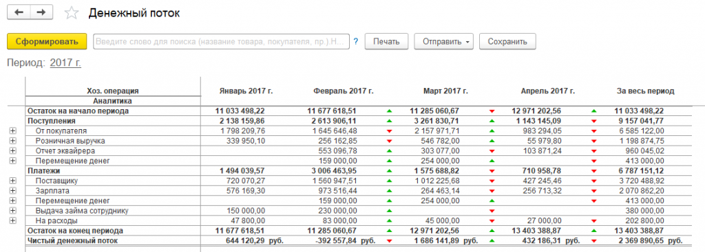 1с 8.3 денежные средства отчет. Отчет о движении денежных средств. Отчет о движении денежных средств в 1с. Отчет ДДС В 1с. ДДС управленческий учет.