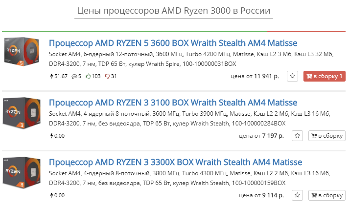 Цены на процессоры Ryzen 3300X