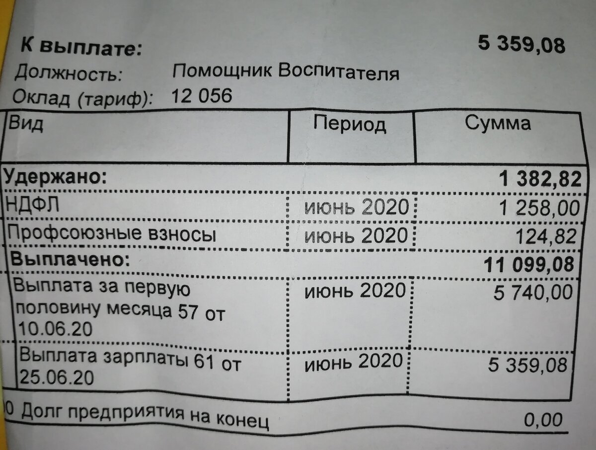 Зарплата помощника воспитателя за июнь 2020. Мой квиток. | Настька не тонет  | Дзен