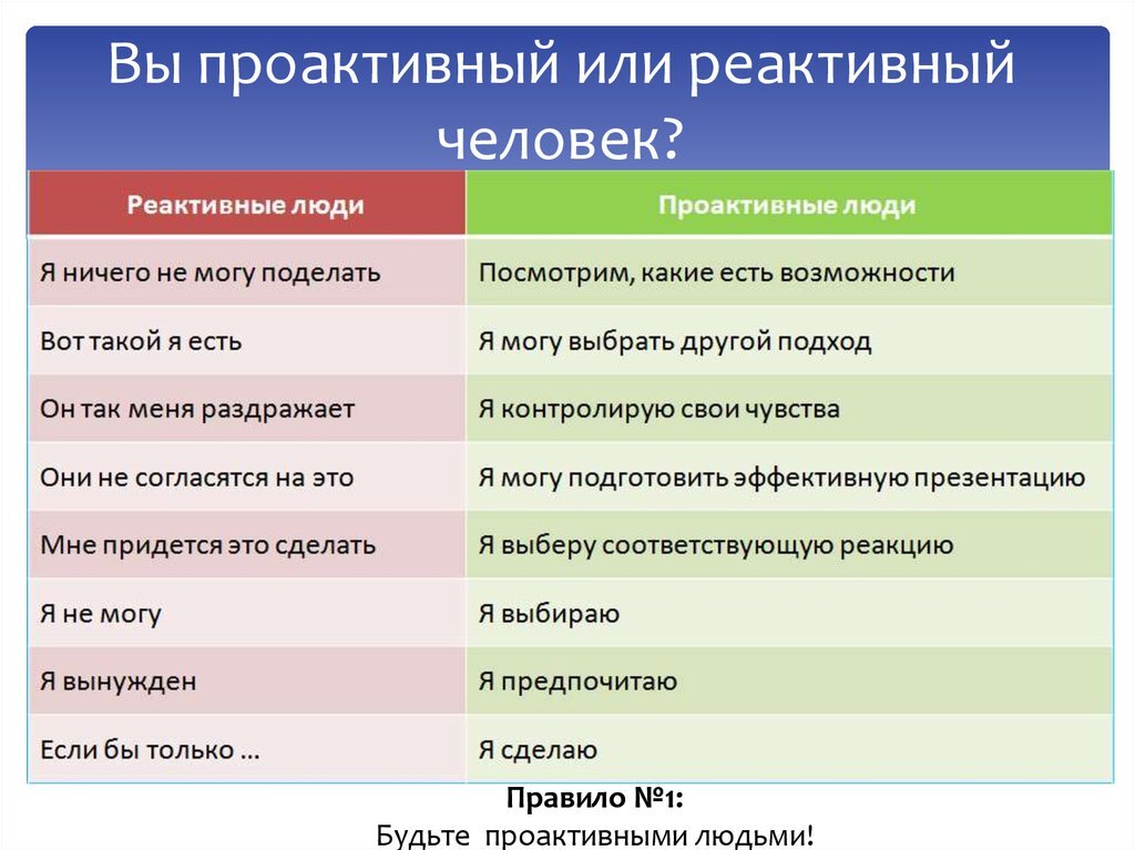 Если у вас ничего не получается при поиске работы, обязательно прочтите эту статью. Возможно, вы узнаете в ней себя и поймете в чем заключается проблема.-8