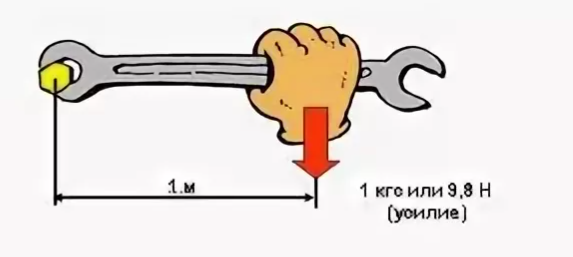 Закрутить гайку с усилием. Ключи для закручивания болтов. Закрутка ключом болтов динамометром. Рассчитать усилие затяжки на Ключе. 1500 правильно