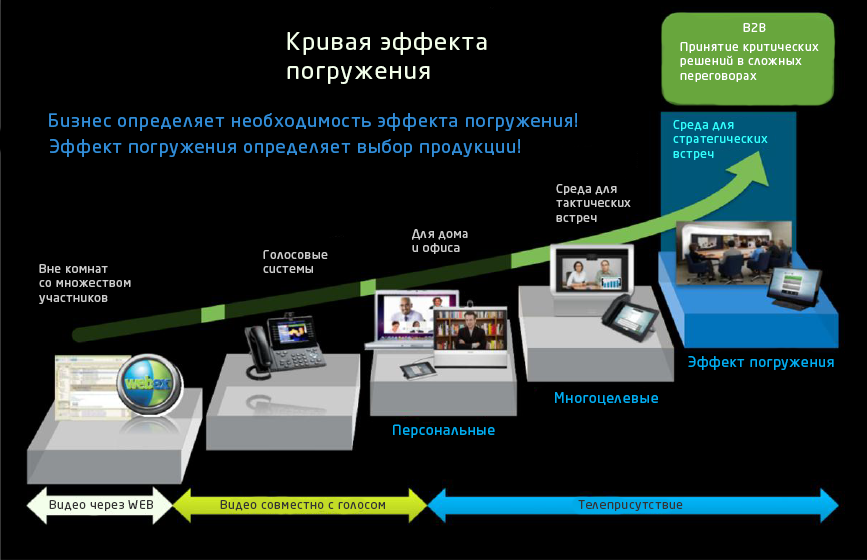 Codec server. Codec server