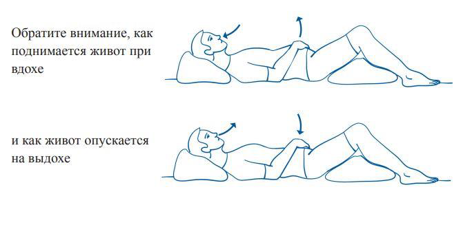 Техника упражнения на брюшное дыхание