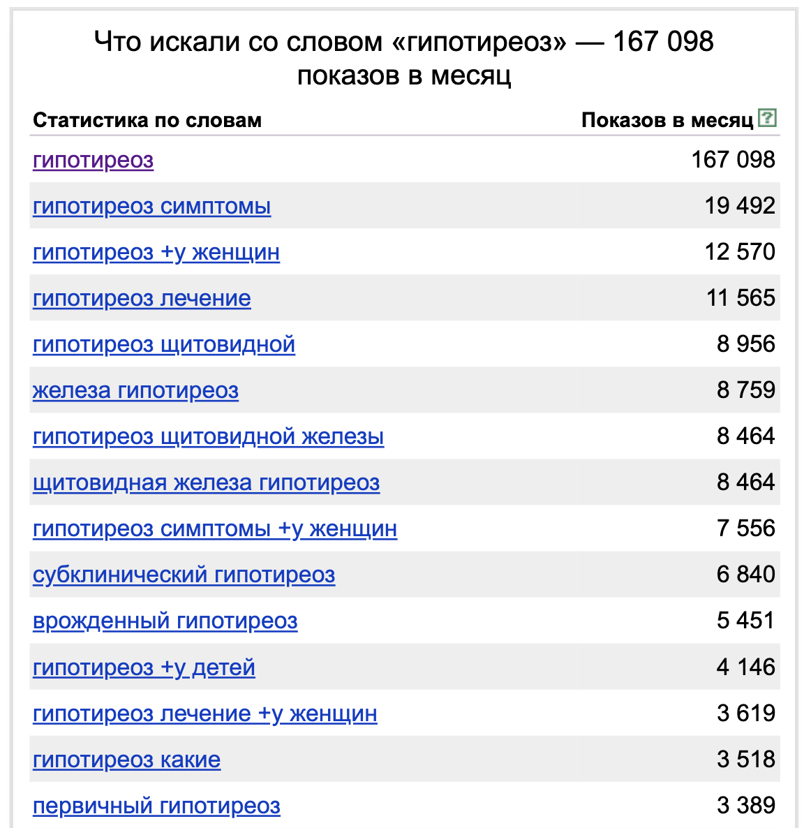 Подбор слов в Яндекс 13.01.2021