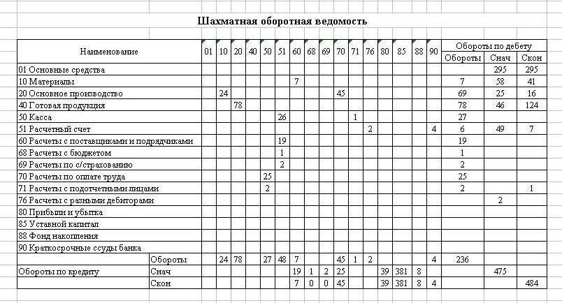 Из открытых источиков Интернета