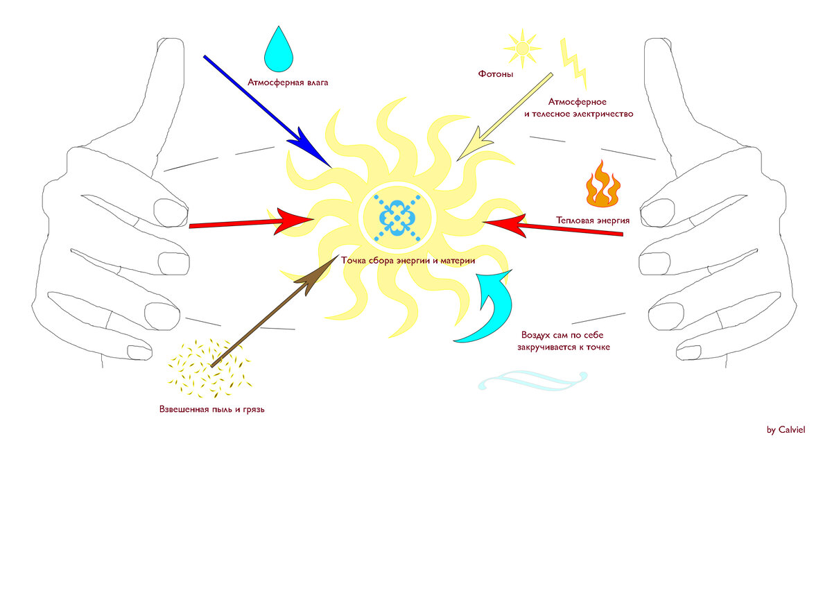Как образовывать шар. Пунктиры - магнитные линии, на которых шар левитирует, это тоже надо учитывать. Если отпустить - упадёт (в зависимости от типа шара)